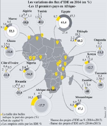 INVESTISSEMENTS : IDE en Afrique : ange ou démon ?